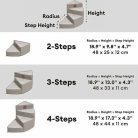 sizes